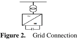 Figure 2.   Grid Connection 