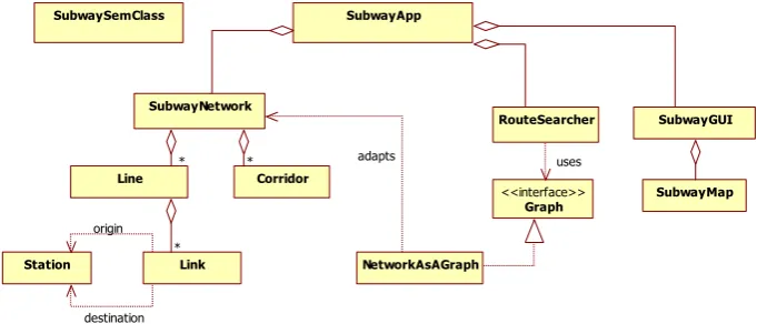 Figure 6. Main components of the <e-Subway> framework 