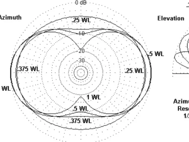 Table 1.  Approximate Lengths of a Wave in Feet