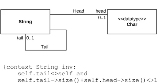 Figure 5. Example of entity type String 