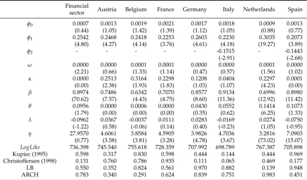 Table 1.7 and 1.8 summarize the estimated parameters and the standard deviation between brackets.