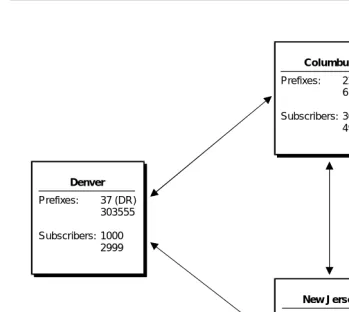 Figure 1-1.Three-Machine Basic Network Example