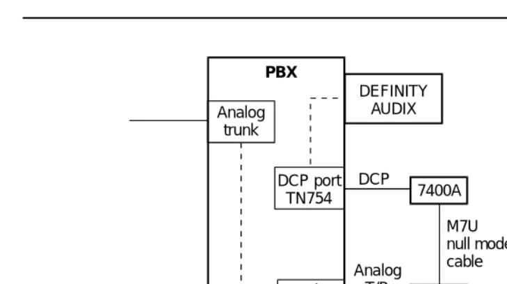 Figure 2-2.Mode 2 with EIA Port and ADU
