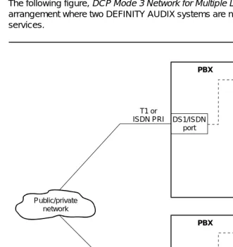 Figure 3-1.DCP Mode 3 Network for Two DEFINITY AUDIX Systems