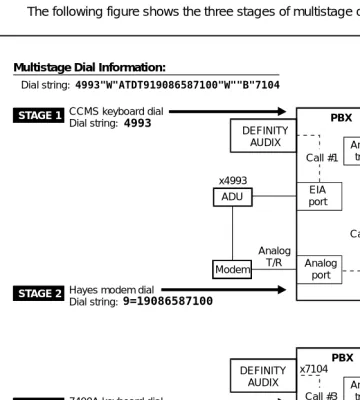 Figure 4-5.Multistage Dialing Between DEFINITY AUDIX Systems