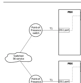 Figure 5-1.DCP Mode 1 Network Using Switched 56 Service