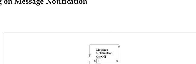 Figure 3.Turning on Message Notification