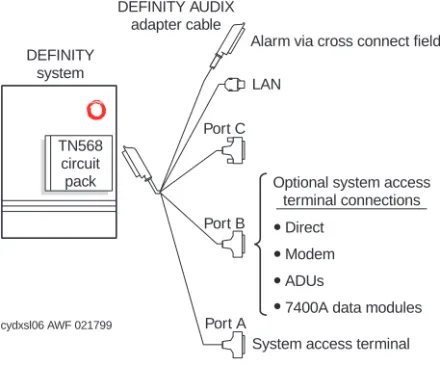Figure 1-4 , shows the terminal configurations available with a DEFINITY AUDIX  System in DS mode.