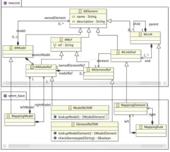 Fig. 6. LDM mapping metamodel 