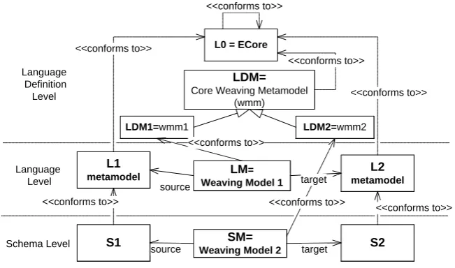 Fig. 3. The AMW approach 