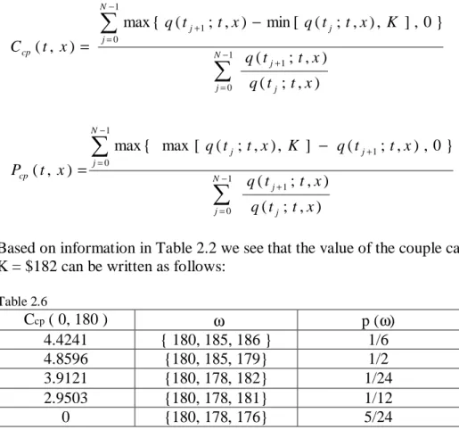 Table 2.6             C cp  ( 0, 180 )   ω   p (ω)  4.4241  { 180, 185, 186 }  1/6  4.8596  {180, 185, 179}  1/2  3.9121  {180, 178, 182}  1/24  2.9503  {180, 178, 181}  1/12  0  {180, 178, 176}  5/24 