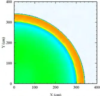 Figure 2.  Simple 2-D CTH blast simulation,  showing shock (orange) and rarefaction (blue) waves in air (INL simulation) 