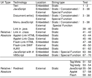 Table 2. Combination of the types of links.