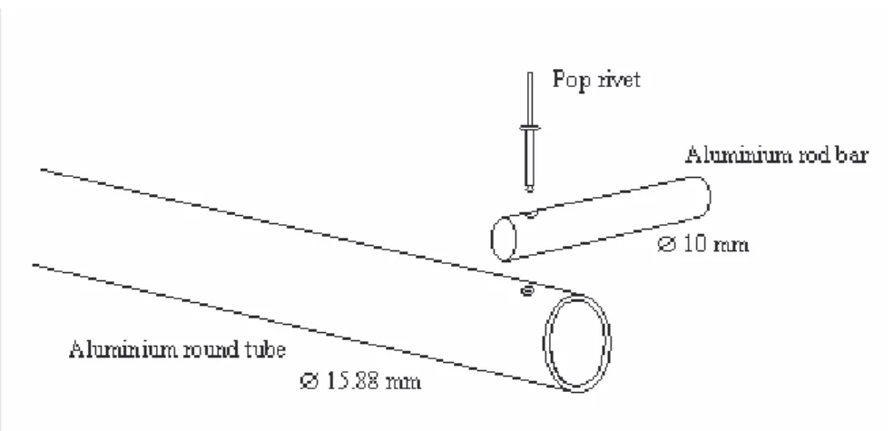 Figure 4.1 Fastening the dipole elements to the boom 