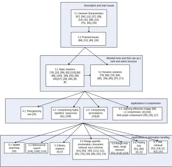 Fig. 1. A tree diagram of the paper’s structure 