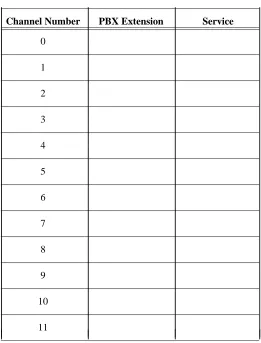 Table A-3. You must use the information you recorded on the table as you complete the switchadministration procedures in this document