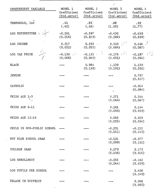 Table 1. Demand Estimates -- 
