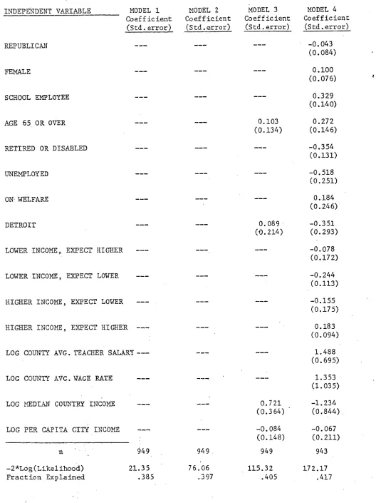 Table 1, (con't.)