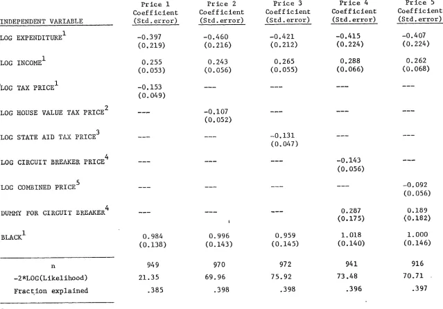 Table 3. Demand Estimates Using Alternative Model 2 -- Logit Formulation