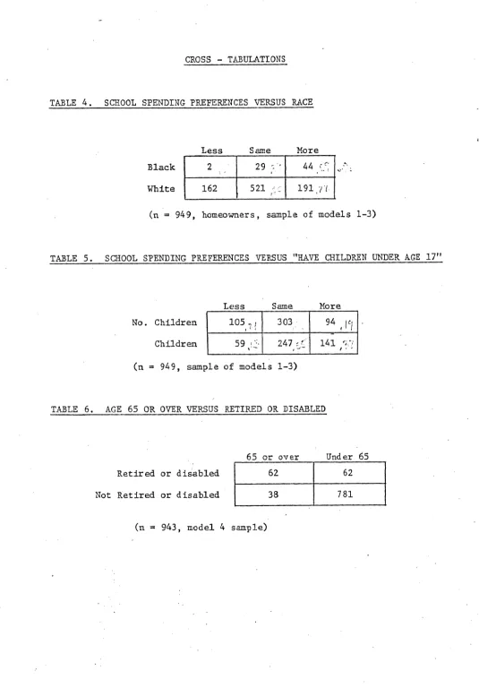 TABLE 4. SCHOOL SPENDING PREFERENCES VERSUS LessSamte 
