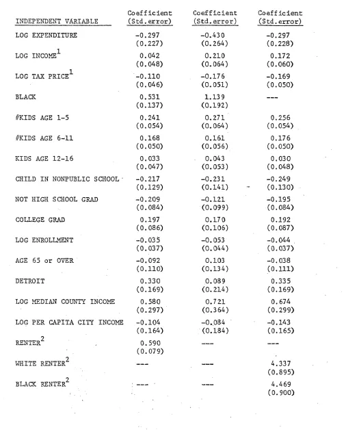 TABLE 9Demand Estimates for Renters and Homeowners