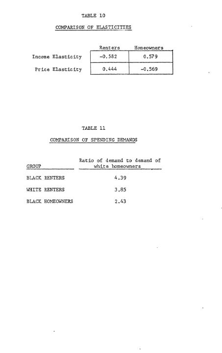TABLE 10OF COMPARISON ELASTICITIES