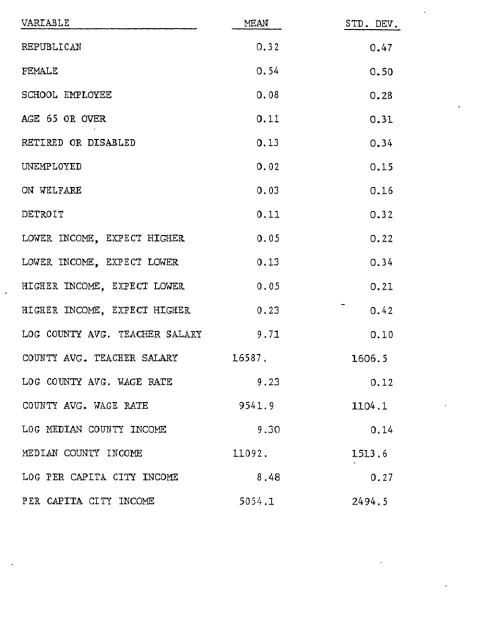 TABLE B .DESCRIPTIVE STATISTICS