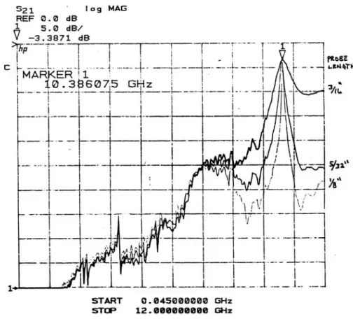 Figure 14. Measured response of  1/2” pipe-cap filter 