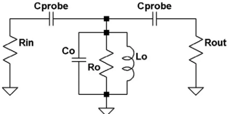 Figure 4. Pipe-cap resonator equivalent circuit 