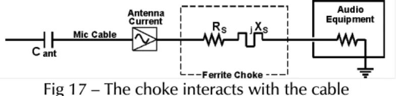 Fig 17 – The choke interacts with the cable 