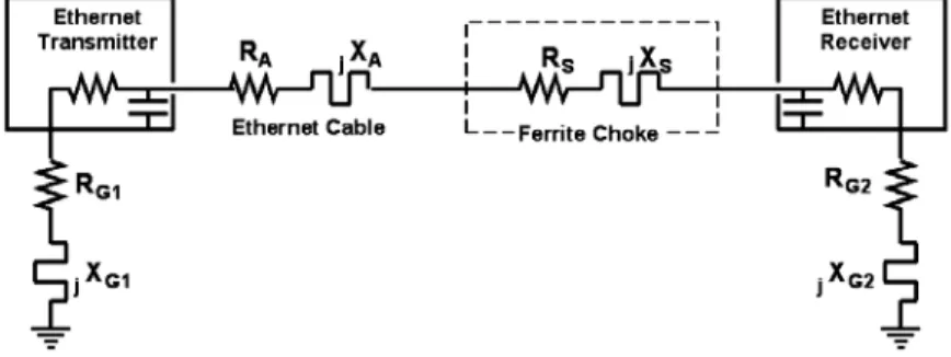 Fig 21 – Ethernet circuit, including "ground" 