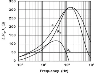 Fig 22 – A #31 Fair-Rite "clamp-on" ferrite,   1.5" long with an i.d. of 0.275"   