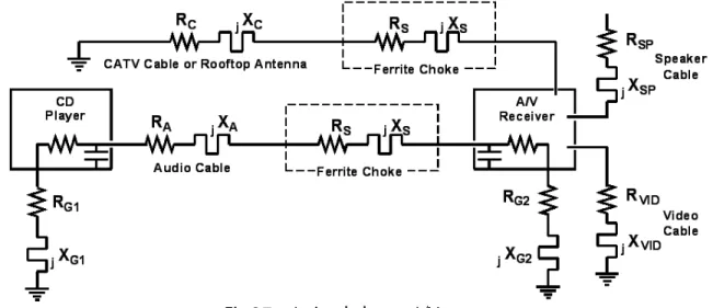 Fig 27 – A simple home A/V system 