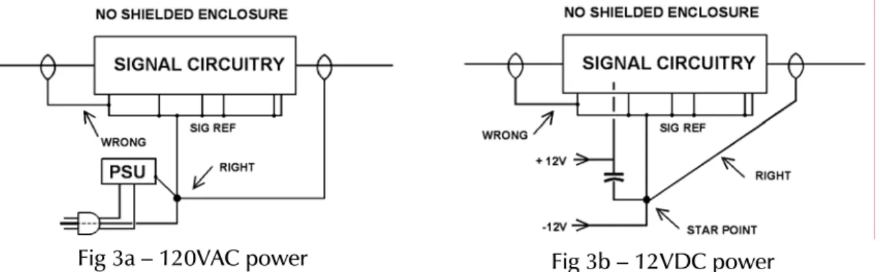 Fig 3a – 120VAC power  Fig 3b – 12VDC power 