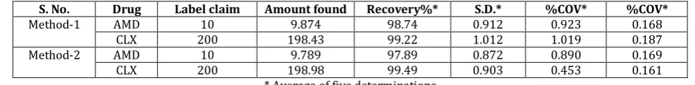 Table 1 Optical characteristics and linearity data of AMD and CLX 