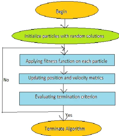 Figure 1. Flowchart of scheduling different tasks 