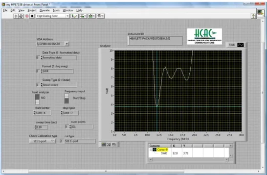 Figure 7:  LabVIEW program for controlling HP8753B Network Analyzer Figure 6:  LabVIEW program for Genetic Algorithms 