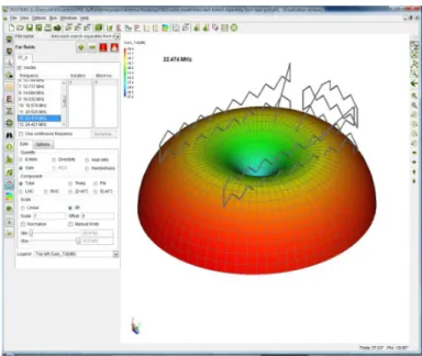 Figure 8:  FEKO display for early ESA prototype  20 