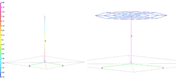 Table 2. Toploaded λ/4 Monopole Performance  Antenna  Frequency  (MHz)   ka  Height  (meters)  Resistance ( Ω)  Reactance (Ω)  Q z (ω)  r’/h  Monopole  A  300  0.52  .0848  3.0  -461.4  173  0.56  - Mesh  300  0.59  .0848  10.7  0.8  16  1.2  Monopole  B  
