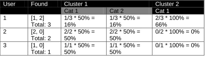 Fig. 3. New data structures generated after applying analysis 