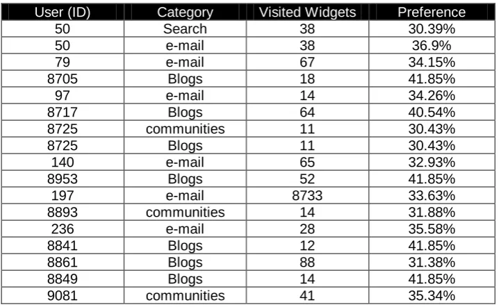 Table 4. Results of analysis process 