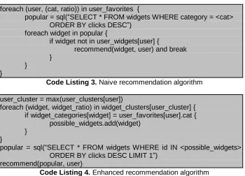 Table 6. Result of recommendation system after cross results with the clusters 