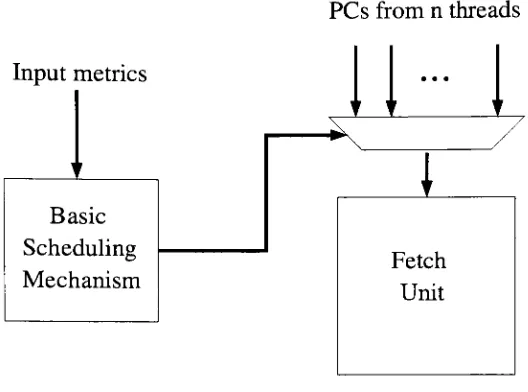 Figure 3.1: Block diagram of a basic scheduling mechanism