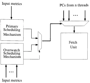 Figure 3.3: Block diagram of a hierarchical scheduling mechanism
