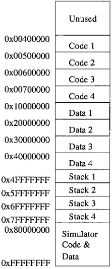 Figure 4.2:sim-SMT memory space