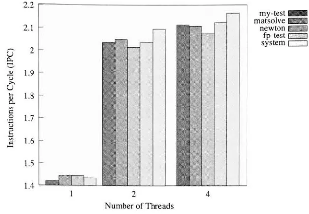 Figure 5.1: Test results for base simulator