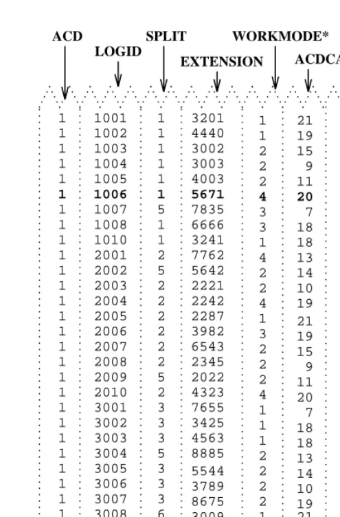 Figure 1-1:  Sample CentreVu CMS Table (Current Interval Agent Table)