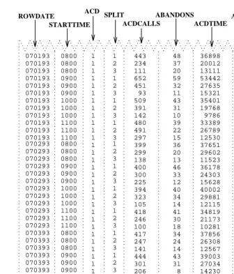 Figure 1-2 shows how a small piece of the Historical Intrahour Interval Split table looks