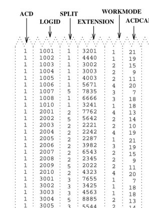 Figure 1-4:  Sample 1 of Selection of Database Item