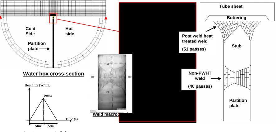 Fig. 2 – 3D-mesh of the Water box of a steam generator with the Nickel based alloy divider plate  
